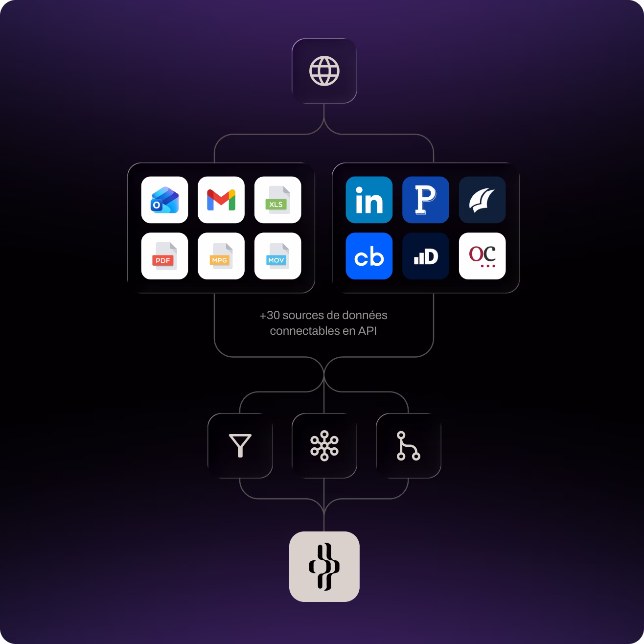 Dilbloom Interface